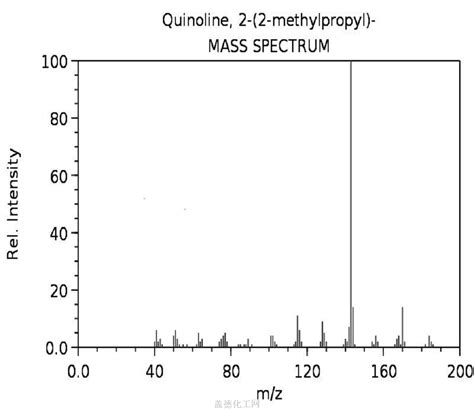 2 isobutylquinoline spectra.